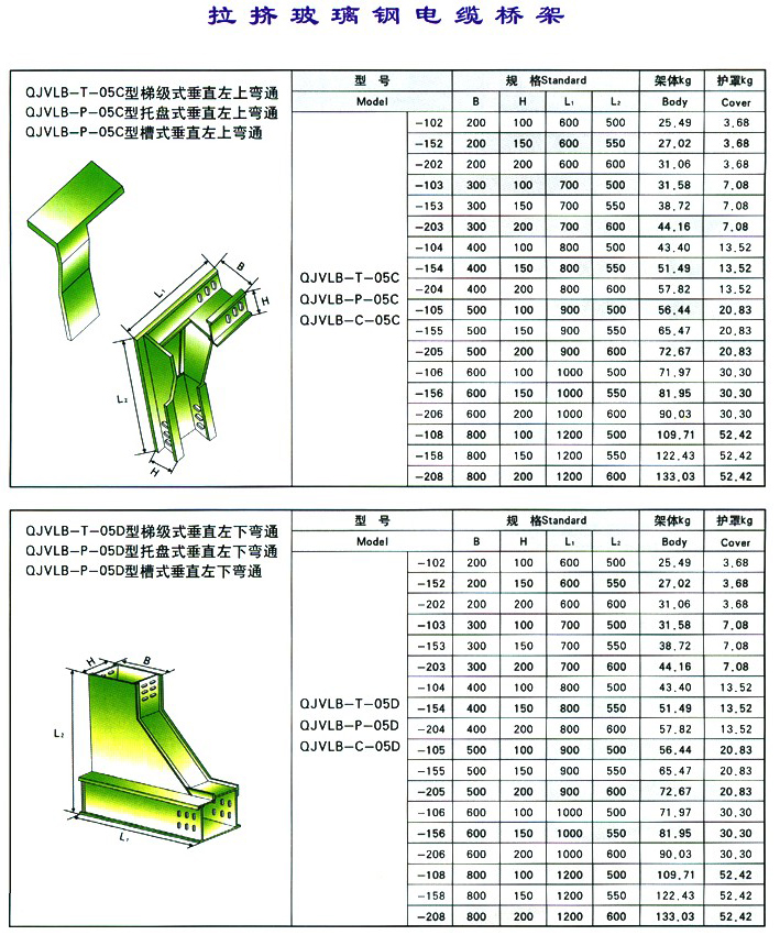 玻璃鋼電纜橋架彎通包括：水平彎通，水平三通 ，水平四通，垂直上（下）彎通，垂直左（右）上（下）彎通，轉(zhuǎn)動(dòng)彎通，上（下）邊垂直三通，上垂直四通，異徑接頭。      槽式、托盤式、玻璃鋼防腐電纜橋架、是采用玻璃纖維、環(huán)氧樹脂等專用材料，經(jīng)科學(xué)的配法及先進(jìn)的工藝，生產(chǎn)的一種新型電纜橋架，此材料具有防腐性強(qiáng)、抗老化、可滿足重酸、重堿性及濕度大等各種惡劣環(huán)境的要求。     用此材料及特殊的工藝生產(chǎn)的電纜橋架，機(jī)械結(jié)構(gòu)合理、強(qiáng)度高、強(qiáng)防腐、阻燃、重量輕、絕緣性能好，使用范圍及環(huán)境溫度廣，而使用壽命是鋼制橋架的5-6倍，一噸玻璃鋼橋架安裝的距離是同規(guī)格、同重量的鋼制橋架的1.5倍，性能價(jià)格比是鋼制橋架的1/3。因此重量輕、價(jià)格低可節(jié)省工程投資，具有施工簡(jiǎn)單，配線靈活、安裝標(biāo)準(zhǔn)、外形美觀等特點(diǎn)。它的研制成功，為我國的電纜 線橋裝配開辟了新的途徑。